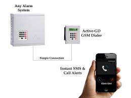 Gsm Dialer Gsm Auto Dialer Gsm Auto Dialer Alarm System