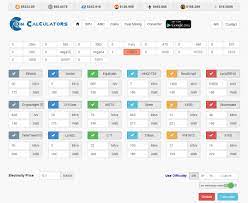 You pay no cgt on the first £12,300 that you make. Gpu Profit Calculator Crypto Mining Blog