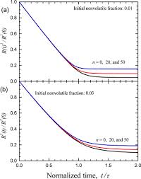 Sneezing is the natural defense mechanism of the human body. Virions And Respiratory Droplets In Air Diffusion Drift And Contact With The Epithelium Sciencedirect