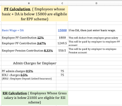 Employee provident fund (epf) is one of the main platforms of compulsory savings in india for nearly all people working in government, public or epf withdrawal amount. Pf Esi Calculation Excel Format 2021 Download