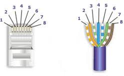 Patch cable and crossover cable are two types of ethernet cable. How To Make A Category 5 Cat 5e Patch Cable