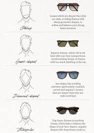 Sunglasses Face Chart By The Fashionistas At Elle Vietnam