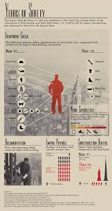 The American Worker Jobs And Safety Infographics Safety Infographic Construction Safety Workplace Safety
