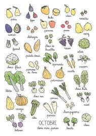 Le Calendrier Annuel Des Legumes De Saison Pour Vous Aider A Faire Vos Courses Legumes De Saison Octobre Fruits Et Legumes De Saison Legumes De Saison