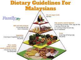 Plan your meals for the entire week in minutes. Dietary Guidelines For Malaysians Top Diet Plans You Should Know Malaysia Health Family Medicine And Healthcare