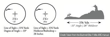 bullet trajectory angle shooting with precision rifles