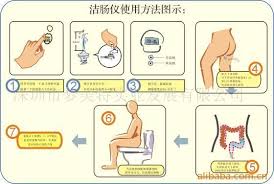 Colon Hydrotherapy Operation Instruction Chart Id 3087578