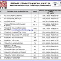 Ini senarai negeri di malaysia. Kyyvo0usmfvkam