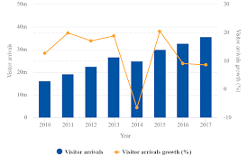 thai airports traffic statistics confirm the need for