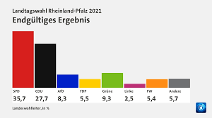 Unsere übersicht über fortbildungen zum thema wahlen zum landtag und zum bundestag 2021 im ersten halbjahr: 7 Asn3 Vpwwy2m