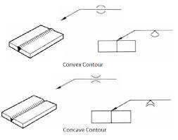 Welding Symbols The Ultimate Resource Solidworks Welding Concave