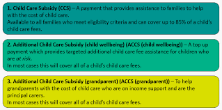 Subsidy For Childcare; Everything You Need To Know