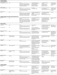 'these flavouring chemicals and additives have not been rigorously tested for their safety', is the take of one academic. Potential Health Effects Of Electronic Cigarettes A Systematic Review Of Case Reports Sciencedirect