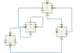 15 Top Jquery Chart Plugins For Developers Learning Jquery