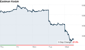 Kodak Stock Loses For 2nd Straight Day Jan 26 2011