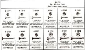 56 Prototypical Stainless Steel Screw Size Chart