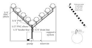 This is also the best method to recycle old soft drink bottles. Diy A Frame Cascade Hydroponic System Using Pvc Pipe