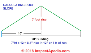 Roof Calculations Of Slope Rise Run Area How Are Roof