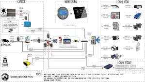 Ace motor home wiring diagrams o16pyum5.alm63.info. Wiring Diagram Tutorial For Camper Van Transit Sprinter Promaster Etc Pdf Faroutride Diy Camper Camper Van Conversion Camper Van