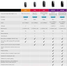 Belkin N750 Db Wireless Dual Band N Router Reviewed