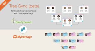 Faça um teste de adn do myheritage para testar a sua ascendência e a sua genética. New Familysearch Tree Sync Beta Allows Familysearch Users To Synchronize Their Family Trees With Myheritage Myheritage Blog