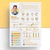 Customize this resume with ease using our examples of what makes you unique (what a day in your life looks like or your favorite books). Https Encrypted Tbn0 Gstatic Com Images Q Tbn And9gcqgsfwcoaydzch1lwrgjaovzammjt9uibjr4dglpfpynl8x7ncd Usqp Cau