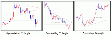 introduction to forex technical analysis with chart patterns