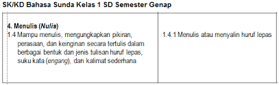 Dalam hal ini kementerian pendidikan telah menerbitkan buku pegangan siswa maupun guru berdasarkan kurikulum 2013 yang telah direvisi di tahun 2017 ini. Soal Ukk Bahasa Sunda Kelas 1 Sd Untuk Ukk 2016 10 Pg 10 Isian 5 Esay Blognya Abiey Kayla