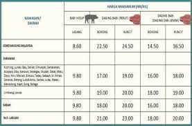 Jan 25, 2017 · subjek ini mengira juga. Senarai Lengkap Harga Barang Kawalan Tahun Baru Cina 2017 Sentiasa Panas