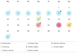 Der eisprung und wann er stattfindet, hängt vom jeweiligen zyklus ab. á… Eisprungrechner Eisprung Fruchtbare Tage Berechnen Kalender