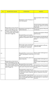 Maybe you would like to learn more about one of these? Soal Pkn Tentang Harmoni Dalam Keberagaman Masyarakat Indonesia Jawabanku Id