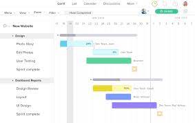 Share when the work will be completed, and—whatever you do—don't give into the temptation to only ask for one more hour. Project Estimating In 8 Steps Project Management Guide