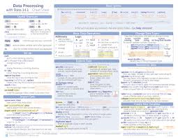 Introduction To Programming In Stata Data Science Central Introduction To Programming Cheat Sheets Data Science
