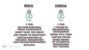 Check spelling or type a new query. Executive Mba Emba Definition