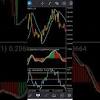 With this lucky reversal indicator, you can catch major trend reversals and still follow new trends. 3
