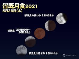 一方、11/19の #部分月食 は今年最も小さい満月とほぼ同じ大きさ 同じ倍率の望遠鏡で月を撮って、大きさを比較してみましょう。 ブ映像を 森恵の毎日が音楽とlive! V19tyg9epmq Sm