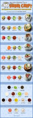 Check spelling or type a new query. How To Make Homemade Sushi Allrecipes