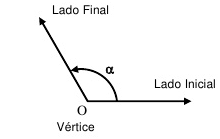 Conceptos de Trigonometria: 2.1 Angulo Trigonometrico