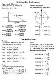 Pin By Lisa Edmondson On Math Math Formula Chart Math Formulas Skills To Learn