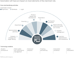 In other words, it's a company that purchases a product from another company then turns around and resells the product to an end user without changing the product at all. How Analytics And Digital Will Drive Retail Merchandising Mckinsey