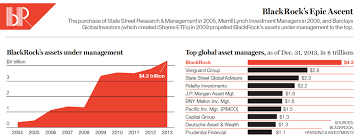 BlackRock: The $4.3 trillion force | Fortune