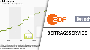 Jun 09, 2021 · so richtig verstanden habe ich es nicht, sagte markus lanz zur position der cdu im hinblick auf die erhöhung des rundfunkbeitrags. Noch Sind Es 17 50 Euro Rundfunkbeitrag Steigt Und Steigt Chip