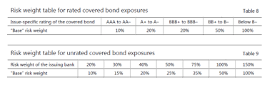 Covered Bond Rmbs Comment Basel Rules Insights