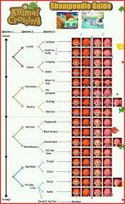 The continuation of the game section from the previous title, animal crossing: Makeup Animal Crossing New Leaf Makeup Animal Crossing New Leaf 119051 Shampoodle Guide Dis Animal Crossing Hair Guide Animal Crossing Hair Animal Crossing 3ds