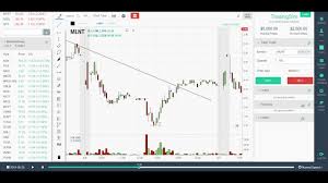 Three White Soldiers Why I Don T Trade The Candlestick Pattern Video