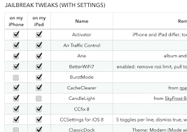 Jailbreaking is a hack that frees your idevice from apple's restrictions. Jailbreak Conath