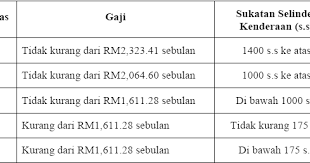 11.0tuntutan perjalanan dari rumah ke pejabat apabila diarahkan bertugas lebih masa pada hari kelepasan am/rehat mingguan 11.1 pegawai layak membuat tuntutan perjalanan jika diarahkan secara. Kelas Dan Kadar Tuntutan Perjalanan Kakitangan Kerajaan Blog Cikgu Azman