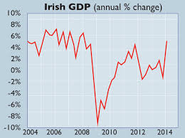 chart of the week irelands economic recovery gathers