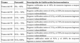 El registro social hogares es capaz de brindar cientos de posibilidades a muchos ciudadanos que habitan en chile, con el fin de brindar un tipo de apoyo al con la cartola hogar, que tiene la función de informar a toda la ciudadanía la información correspondiente al registro y así poder calificar el. Estimados Padres Y Apoderados