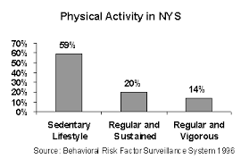In reality, getting your first health insurance plan does not have to be daunting. Physical Inactivity And Cardiovascular Disease